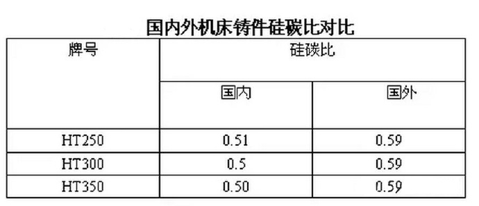 壓鑄件廠家該如何防止壓鑄件裂紋的產生 壓鑄件廠家該如何防止壓鑄件裂紋的產生