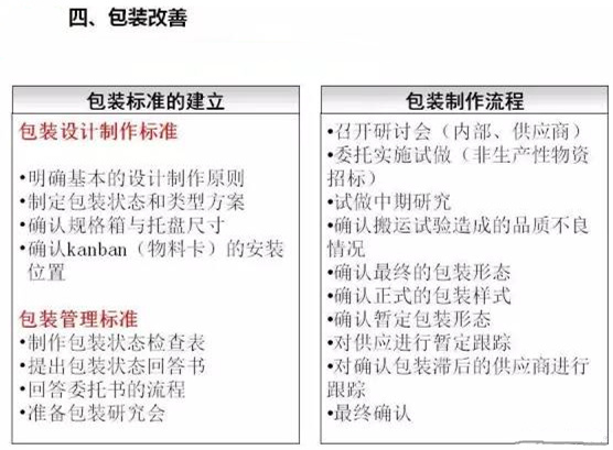 從包裝上，如何改善深圳壓鑄公司的管理